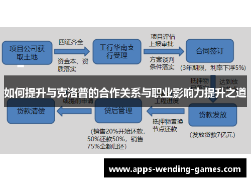 如何提升与克洛普的合作关系与职业影响力提升之道