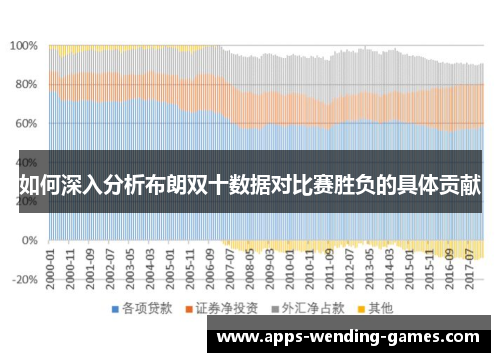如何深入分析布朗双十数据对比赛胜负的具体贡献