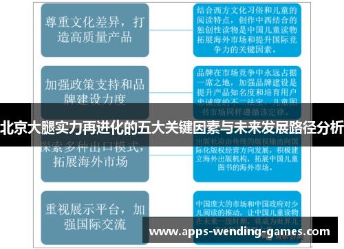 北京大腿实力再进化的五大关键因素与未来发展路径分析