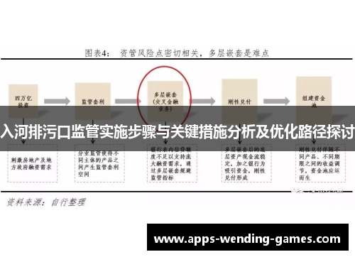 入河排污口监管实施步骤与关键措施分析及优化路径探讨