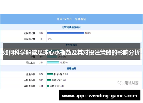 如何科学解读足球心水指数及其对投注策略的影响分析