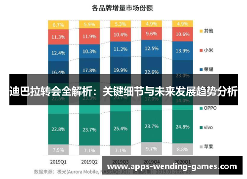 迪巴拉转会全解析：关键细节与未来发展趋势分析