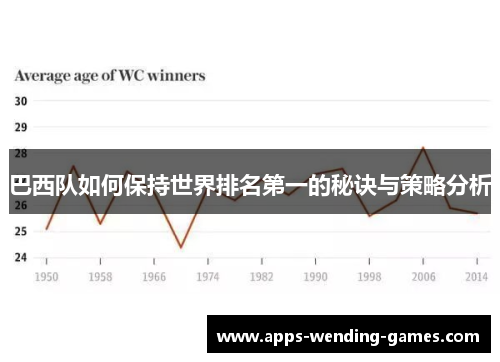 巴西队如何保持世界排名第一的秘诀与策略分析