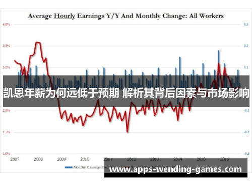 凯恩年薪为何远低于预期 解析其背后因素与市场影响