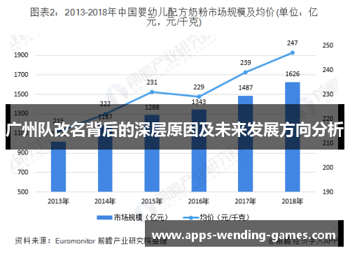 广州队改名背后的深层原因及未来发展方向分析