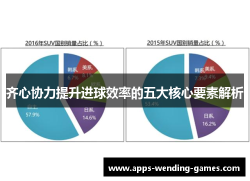 齐心协力提升进球效率的五大核心要素解析