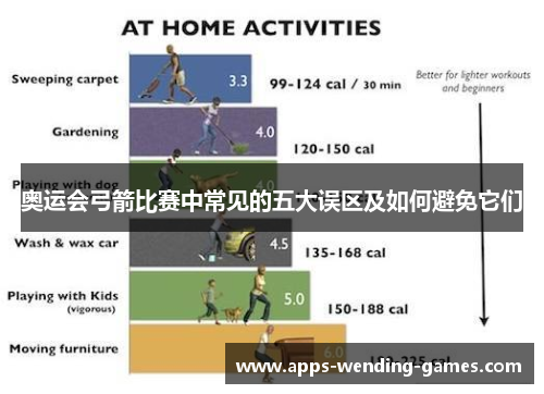 奥运会弓箭比赛中常见的五大误区及如何避免它们
