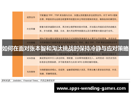 如何在面对张本智和淘汰挑战时保持冷静与应对策略 如何在面对张本智和淘汰挑战时保持冷静与应对策略