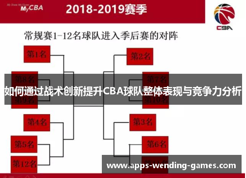 如何通过战术创新提升CBA球队整体表现与竞争力分析