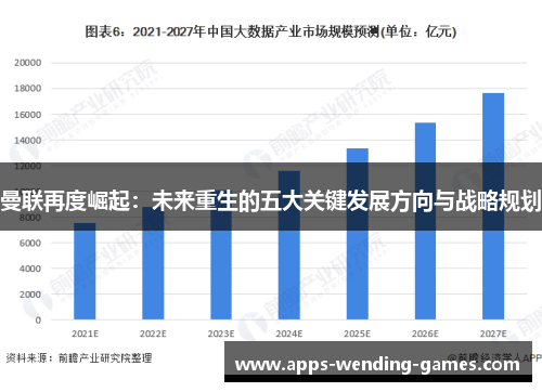曼联再度崛起：未来重生的五大关键发展方向与战略规划