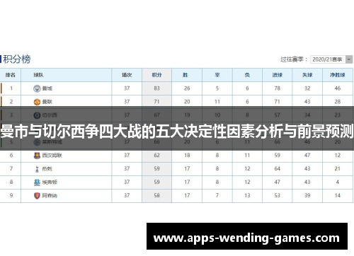 曼市与切尔西争四大战的五大决定性因素分析与前景预测