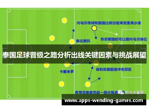 泰国足球晋级之路分析出线关键因素与挑战展望