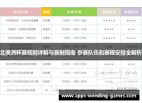 北美洲杯赛规则详解与赛制指南 参赛队伍和赛程安排全解析