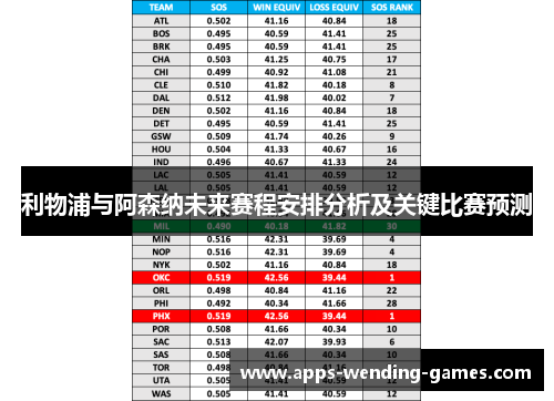 利物浦与阿森纳未来赛程安排分析及关键比赛预测 利物浦与阿森纳未来赛程安排分析及关键比赛预测