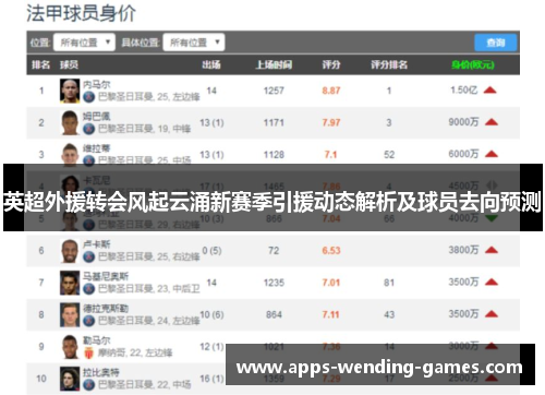 英超外援转会风起云涌新赛季引援动态解析及球员去向预测 英超外援转会风起云涌新赛季引援动态解析及球员去向预测