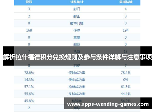 解析拉什福德积分兑换规则及参与条件详解与注意事项 解析拉什福德积分兑换规则及参与条件详解与注意事项