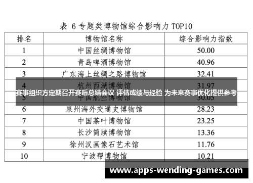 赛事组织方定期召开赛后总结会议 评估成绩与经验 为未来赛事优化提供参考 赛事组织方定期召开赛后总结会议 评估成绩与经验 为未来赛事优化提供参考