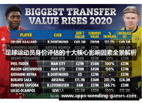 足球运动员身价评估的十大核心影响因素全景解析 足球运动员身价评估的十大核心影响因素全景解析