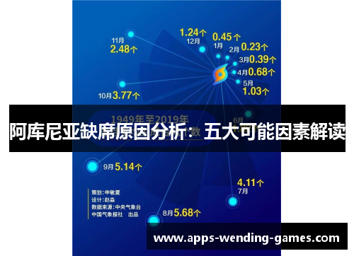 阿库尼亚缺席原因分析：五大可能因素解读