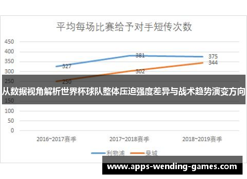 从数据视角解析世界杯球队整体压迫强度差异与战术趋势演变方向 从数据视角解析世界杯球队整体压迫强度差异与战术趋势演变方向