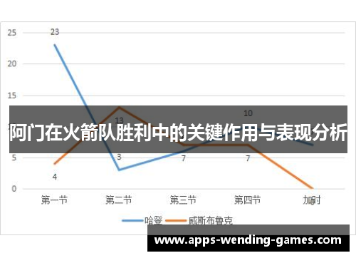 阿门在火箭队胜利中的关键作用与表现分析 阿门在火箭队胜利中的关键作用与表现分析